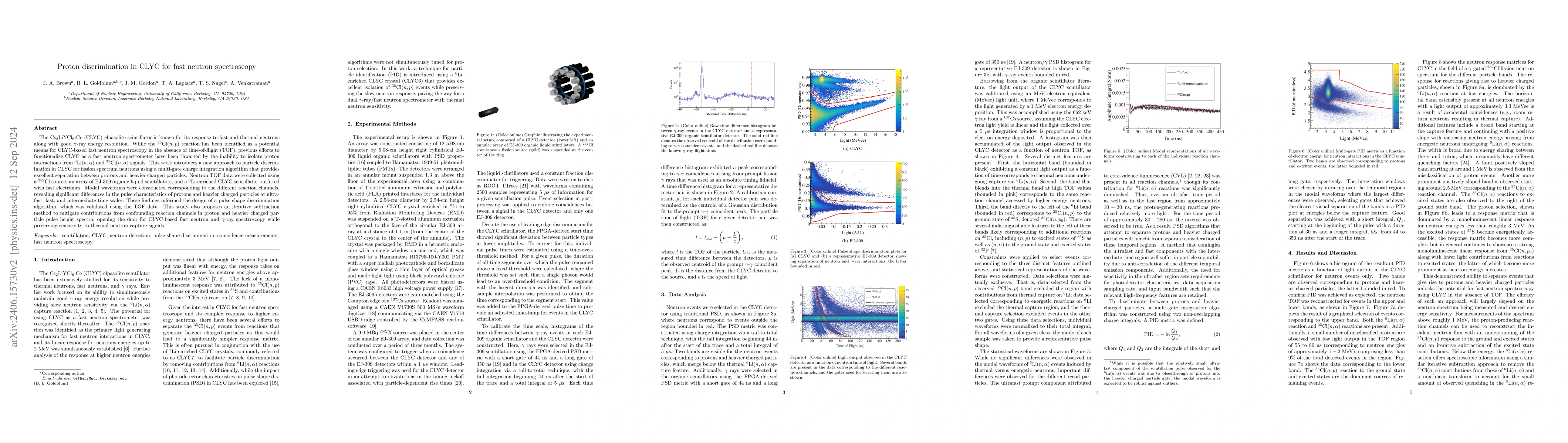 Thumbnail for Proton discrimination in CLYC for fast neutron spectroscopy