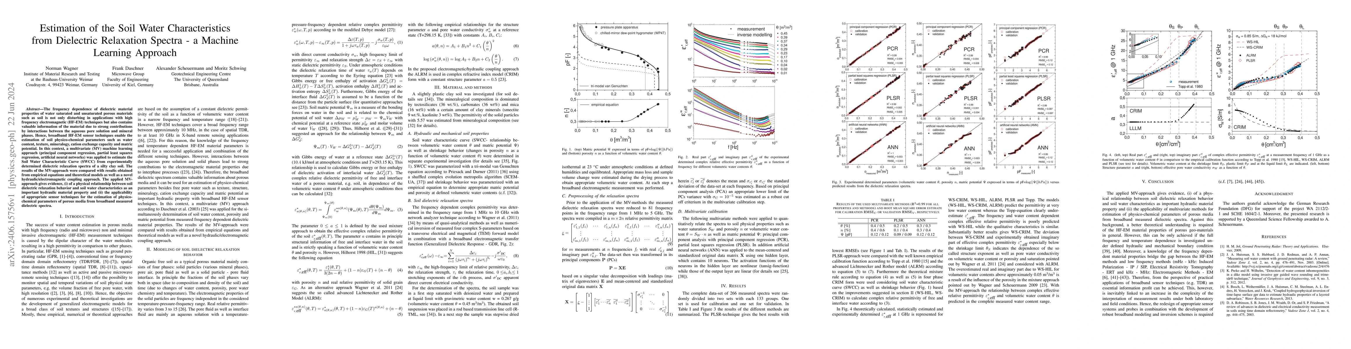 Thumbnail for Estimation of the Soil Water Characteristics from Dielectric Relaxation
  Spectra -- a Machine Learning Approach