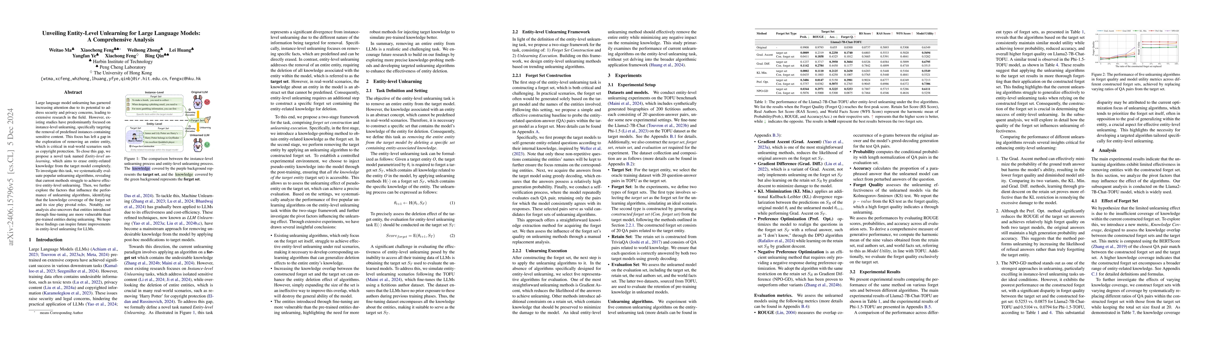 Thumbnail for Rethinking Entity-level Unlearning for Large Language Models
