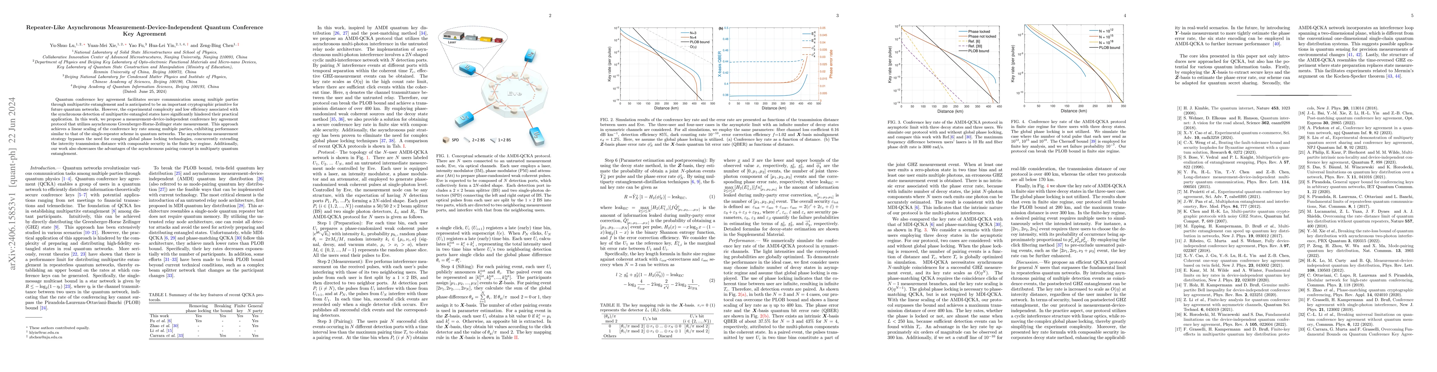 Thumbnail for Repeater-Like Asynchronous Measurement-Device-Independent Quantum
  Conference Key Agreement