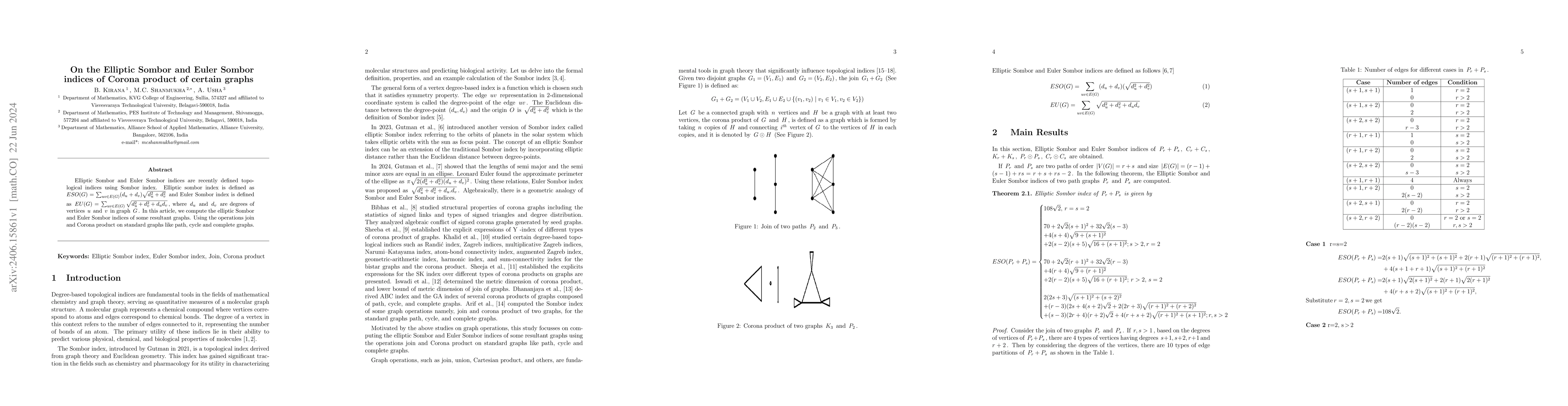 Thumbnail for On the Elliptic Sombor and Euler Sombor indices of Corona product of
  certain graphs