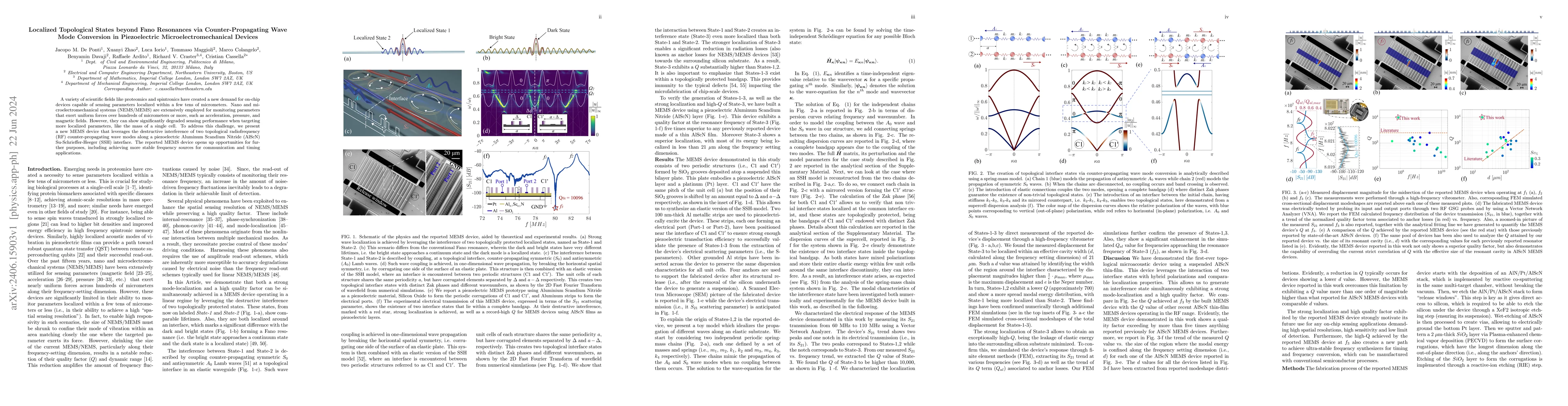 Thumbnail for Localized Topological States beyond Fano Resonances via
  Counter-Propagating Wave Mode Conversion in Piezoelectric
  Microelectromechanical Devices