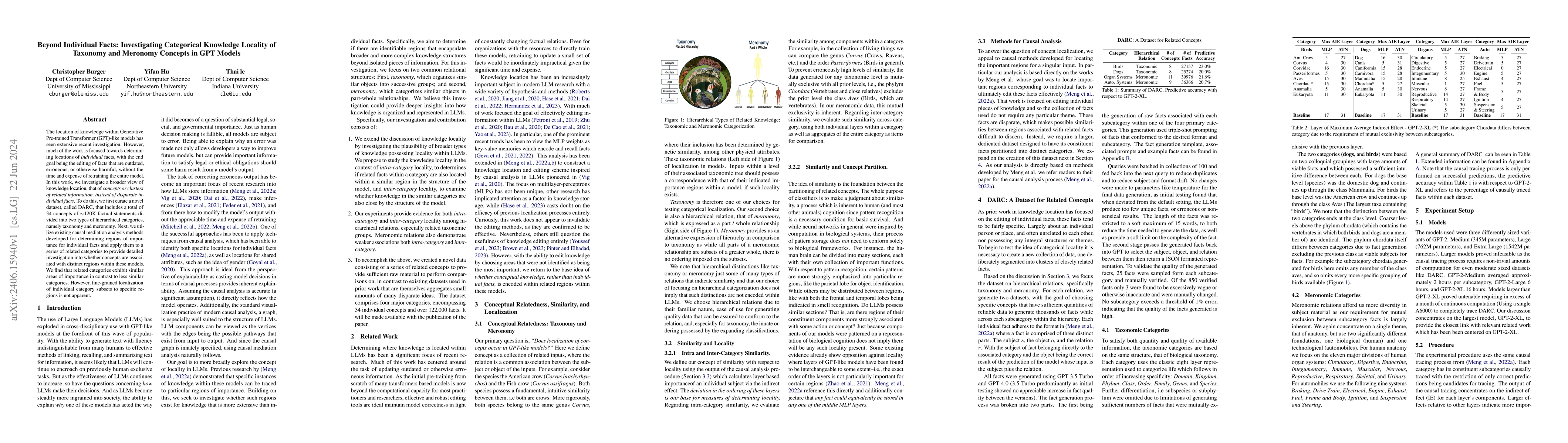 Thumbnail for Beyond Individual Facts: Investigating Categorical Knowledge Locality of
  Taxonomy and Meronomy Concepts in GPT Models