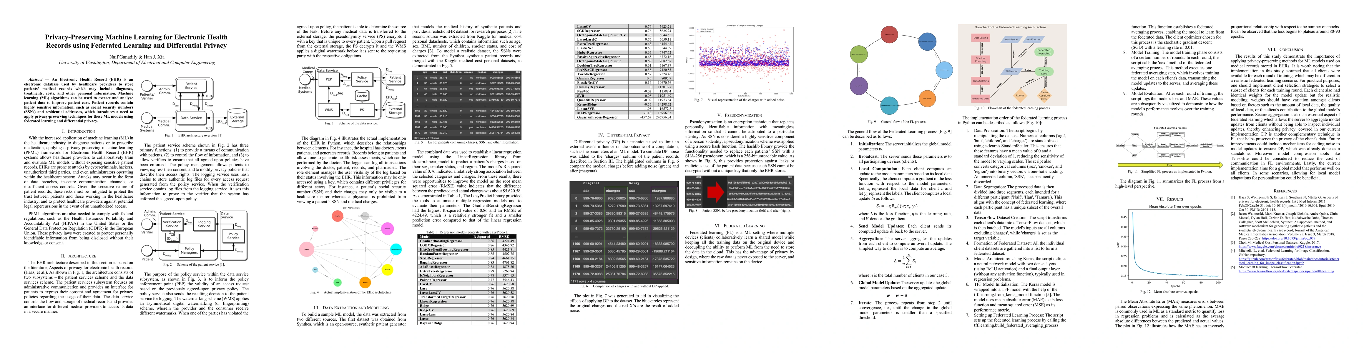 Thumbnail for Privacy Preserving Machine Learning for Electronic Health Records using
  Federated Learning and Differential Privacy