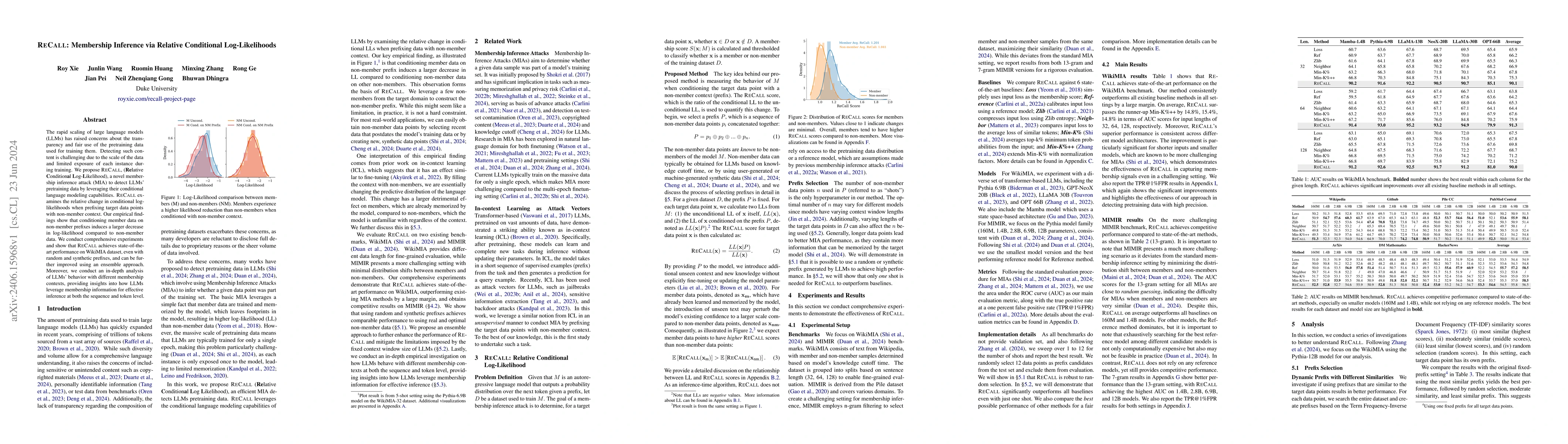 Thumbnail for ReCaLL: Membership Inference via Relative Conditional Log-Likelihoods