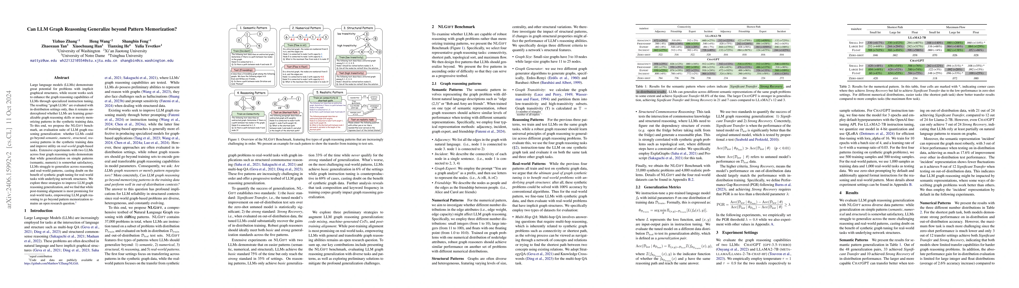 Thumbnail for Can LLM Graph Reasoning Generalize beyond Pattern Memorization?