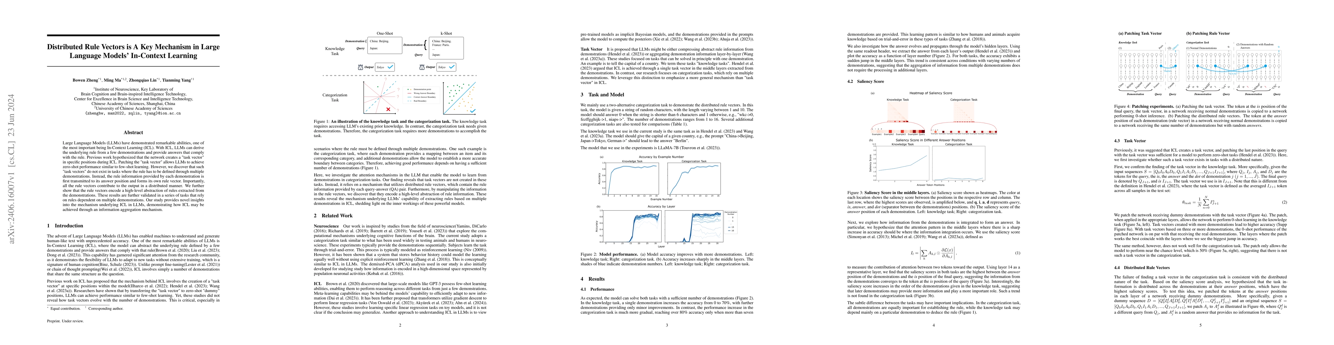 Thumbnail for Distributed Rule Vectors is A Key Mechanism in Large Language Models'
  In-Context Learning