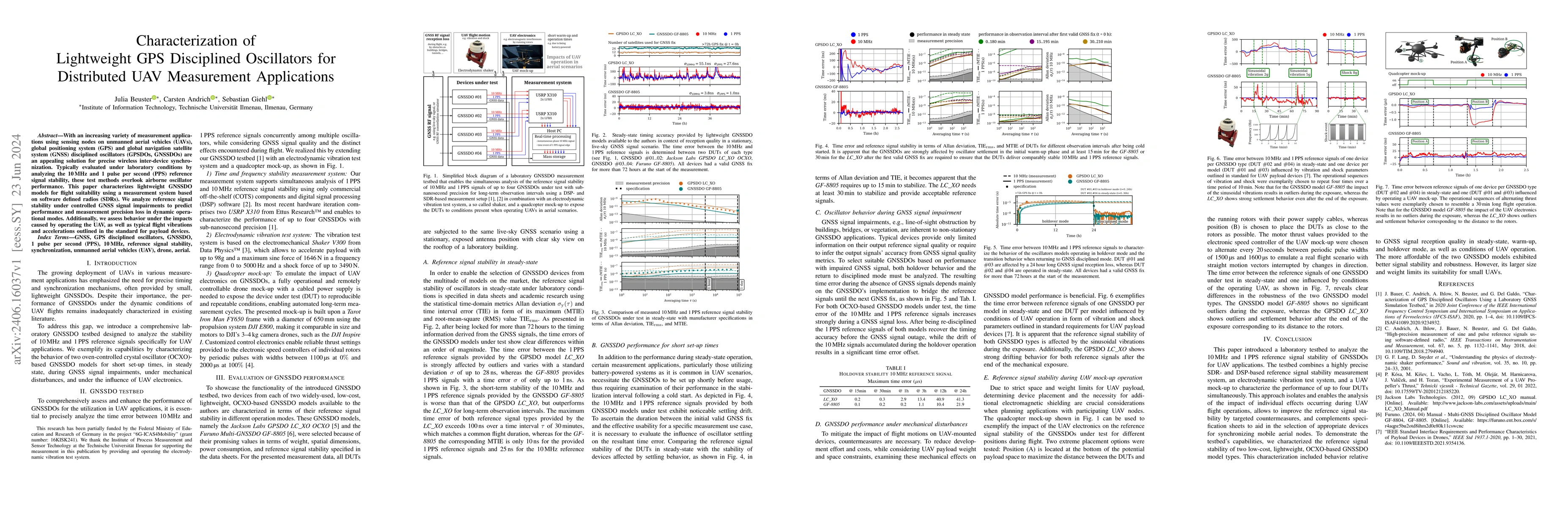 Thumbnail for Characterization of Lightweight GPS Disciplined Oscillators for
  Distributed UAV Measurement Applications