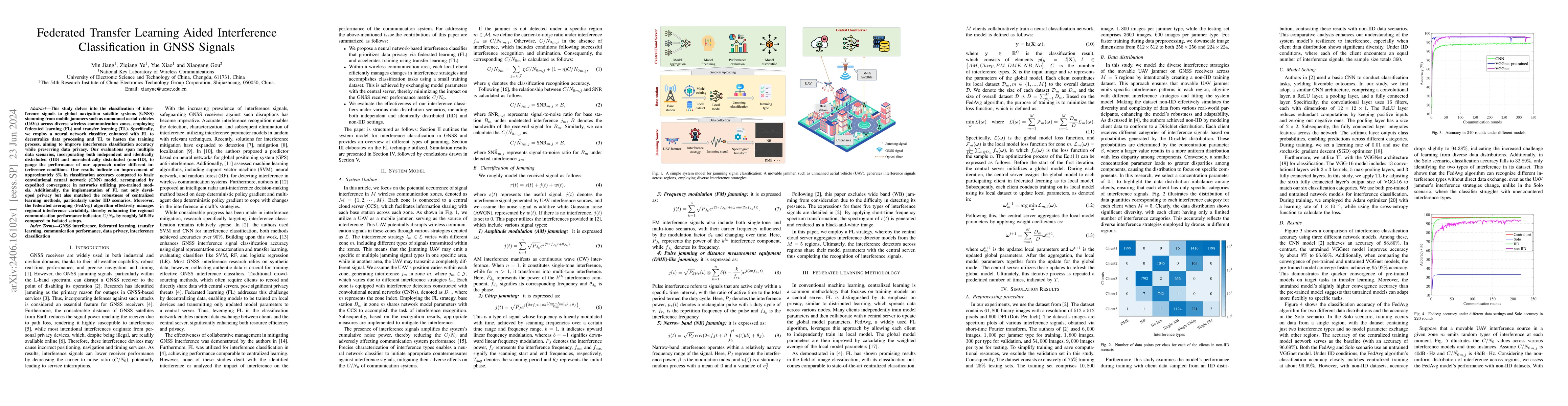 Thumbnail for Federated Transfer Learning Aided Interference Classification in GNSS
  Signals