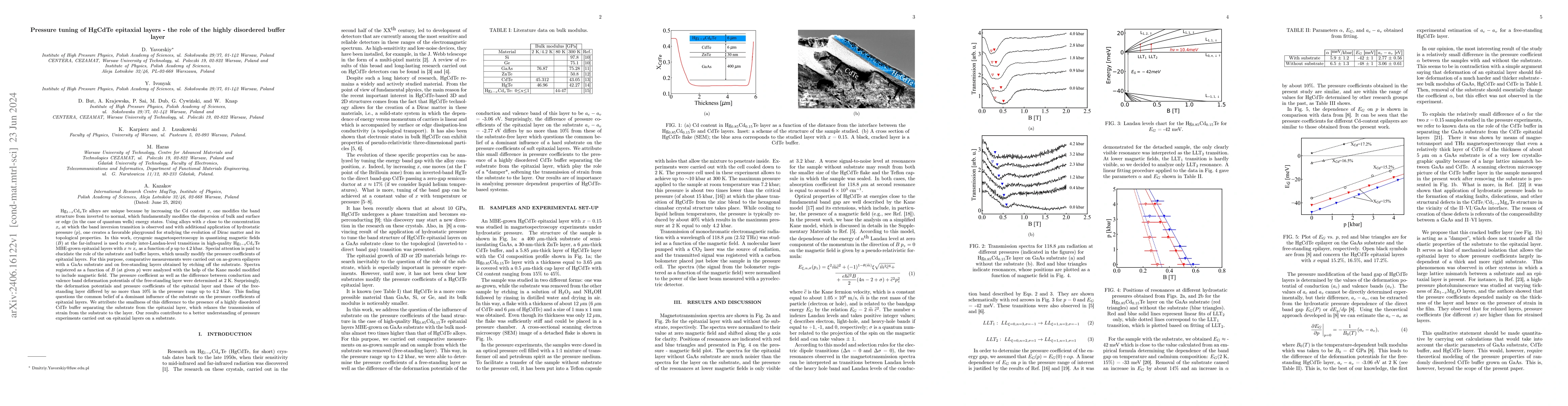 Thumbnail for Pressure tuning of HgCdTe epitaxial layers -- the role of the highly
  disordered buffer layer