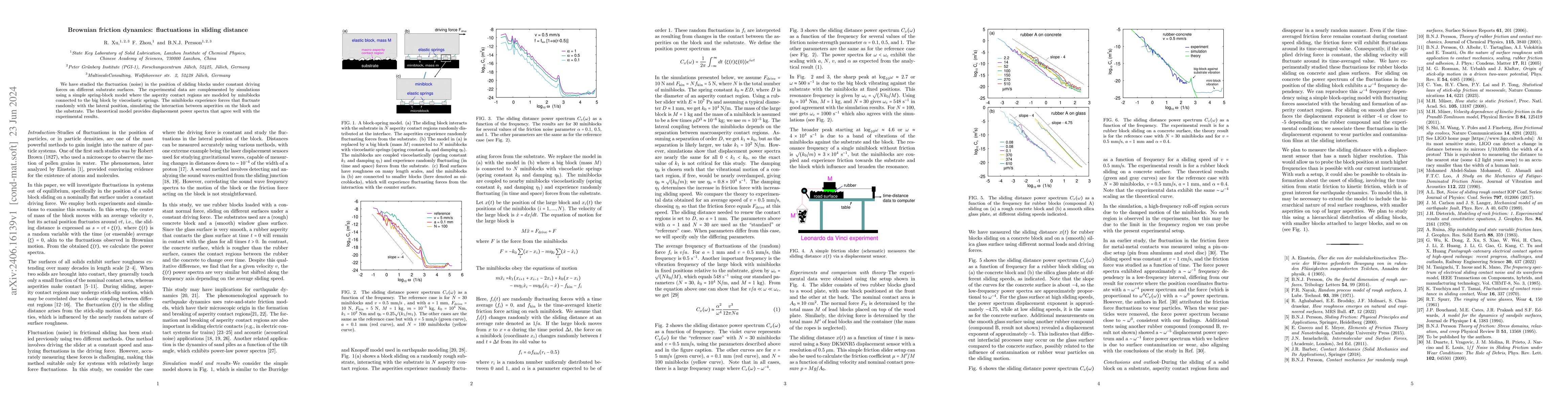 Thumbnail for Brownian friction dynamics: fluctuations in sliding distance