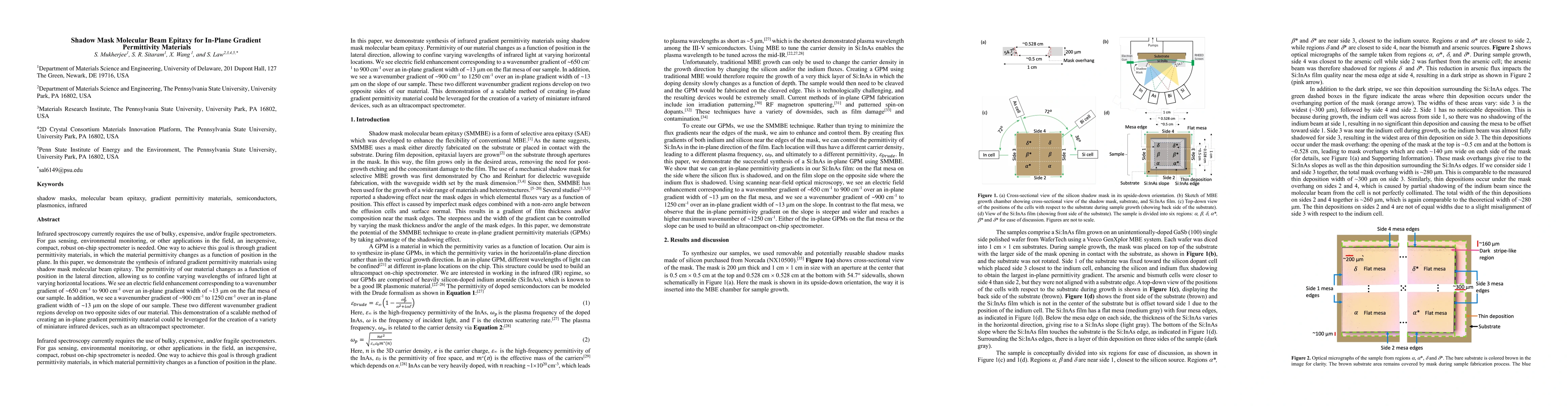 Thumbnail for Shadow Mask Molecular Beam Epitaxy for In-Plane Gradient Permittivity
  Materials