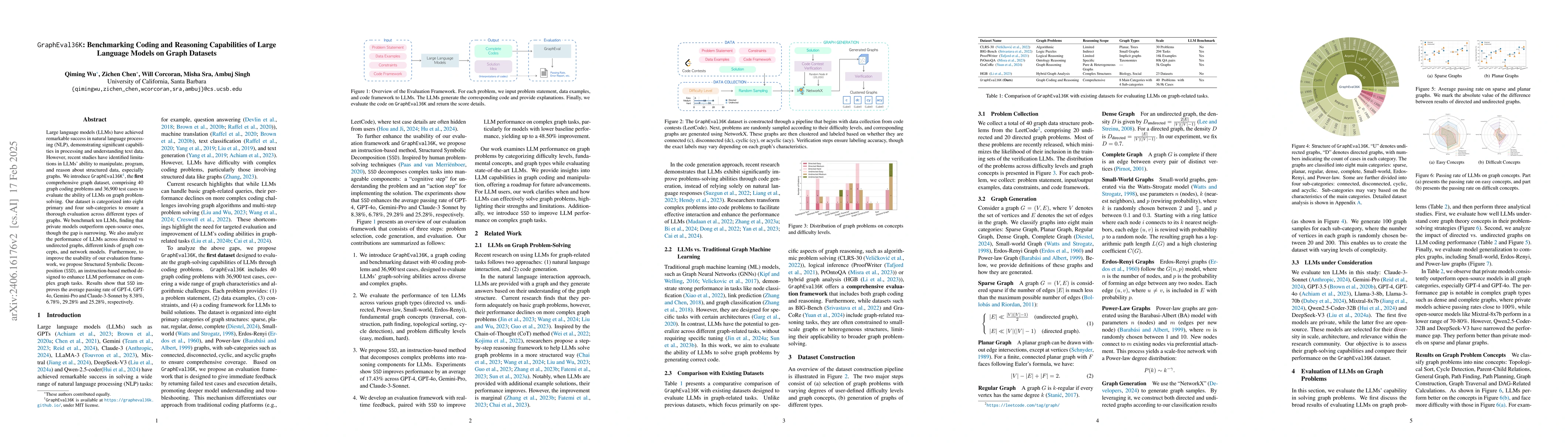 Thumbnail for GraphEval2000: Benchmarking and Improving Large Language Models on Graph
  Datasets