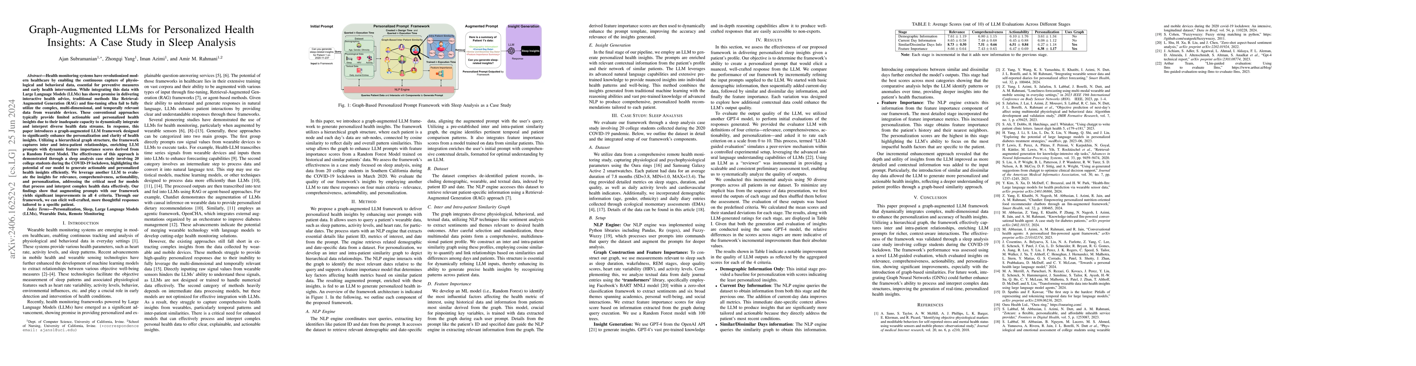 Thumbnail for Graph-Augmented LLMs for Personalized Health Insights: A Case Study in
  Sleep Analysis