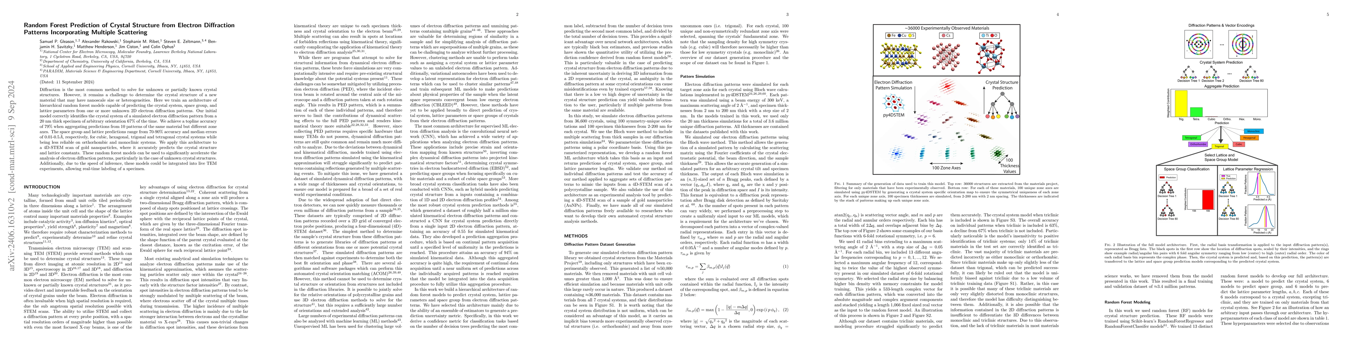 Thumbnail for Random Forest Prediction of Crystal Structure from Electron Diffraction
  Patterns Incorporating Multiple Scattering