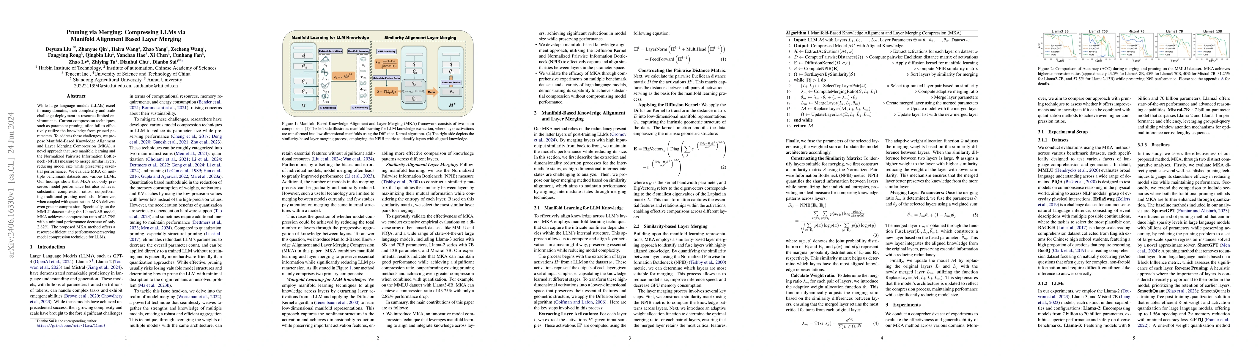 Thumbnail for Pruning via Merging: Compressing LLMs via Manifold Alignment Based Layer
  Merging