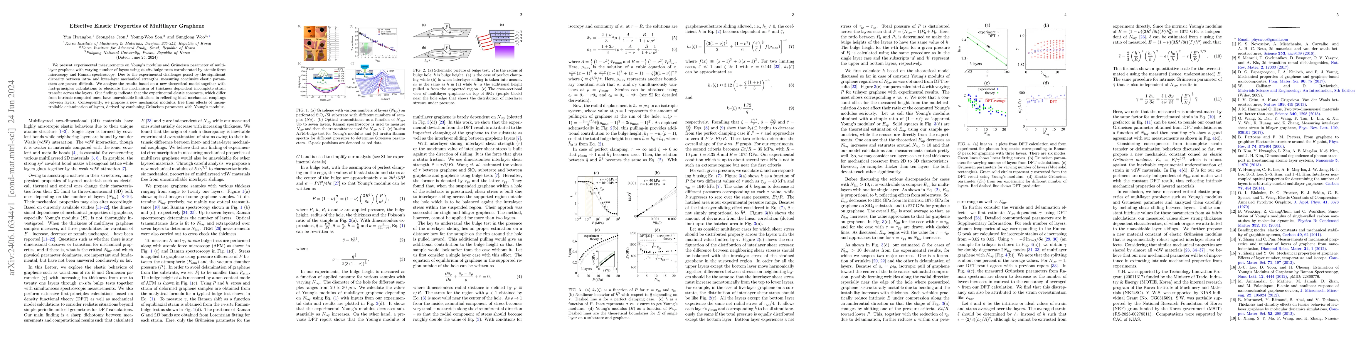 Thumbnail for Effective Elastic Properties of Multilayer Graphene