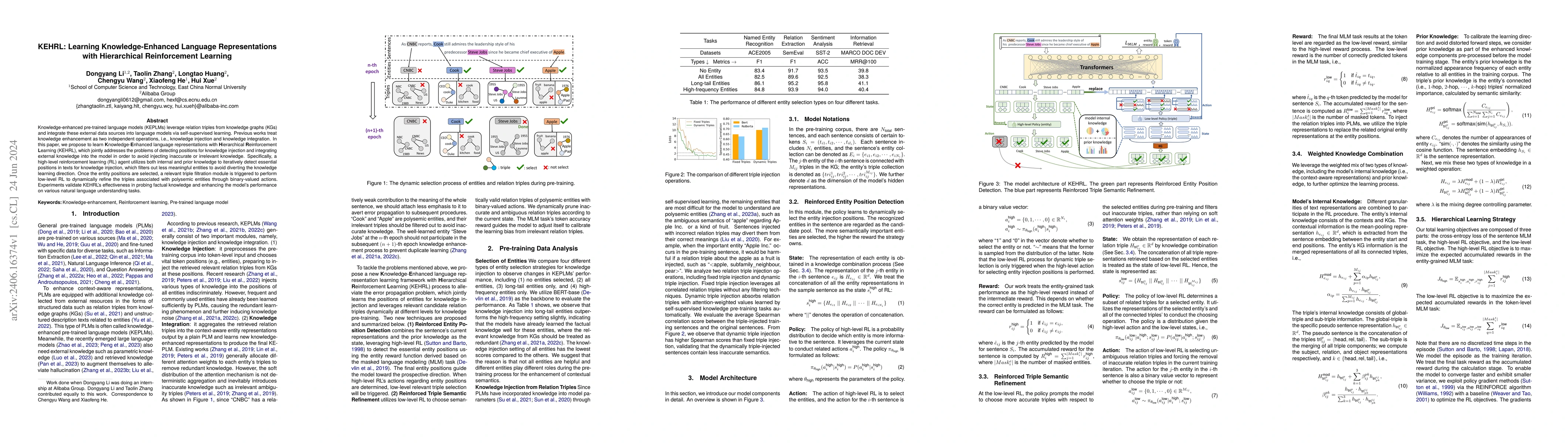 Thumbnail for KEHRL: Learning Knowledge-Enhanced Language Representations with
  Hierarchical Reinforcement Learning