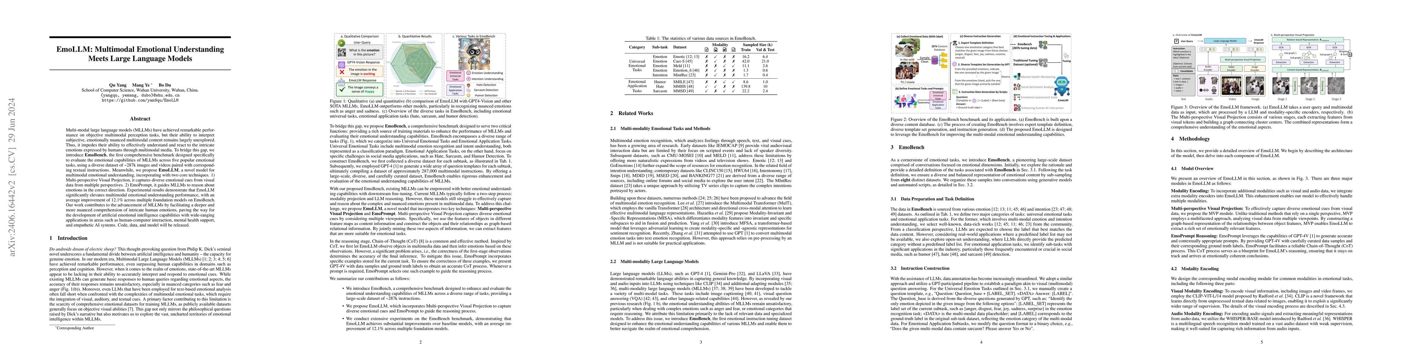 Thumbnail for EmoLLM: Multimodal Emotional Understanding Meets Large Language Models