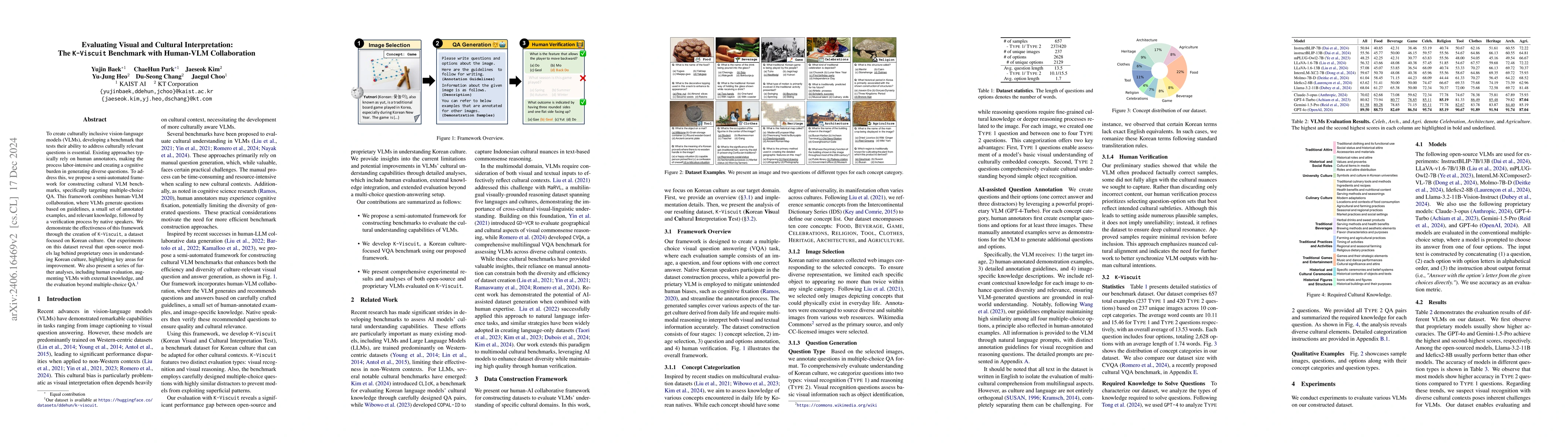 Thumbnail for Evaluating Visual and Cultural Interpretation: The K-Viscuit Benchmark
  with Human-VLM Collaboration