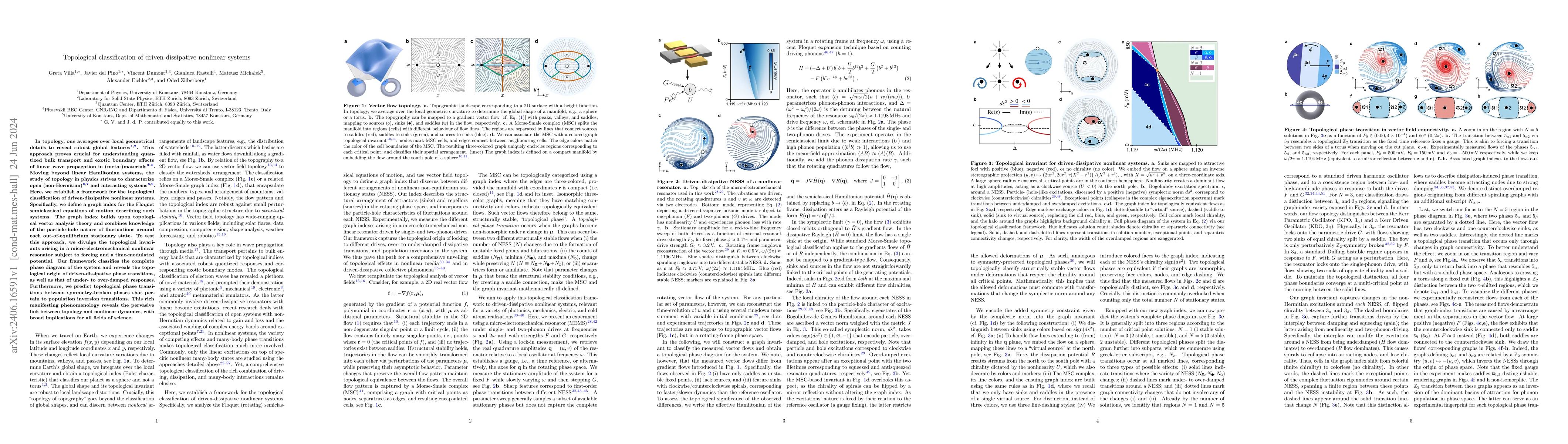 Thumbnail for Topological classification of driven-dissipative nonlinear systems