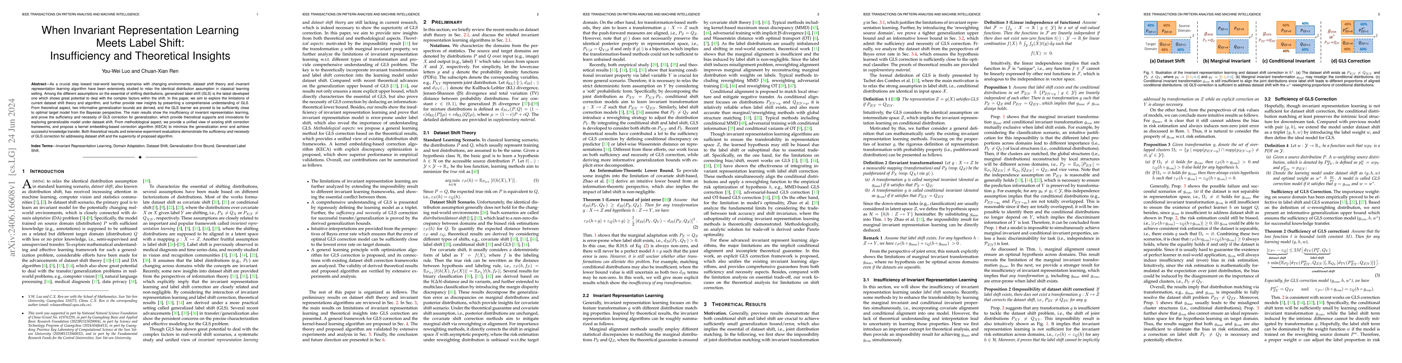 Thumbnail for When Invariant Representation Learning Meets Label Shift: Insufficiency
  and Theoretical Insights