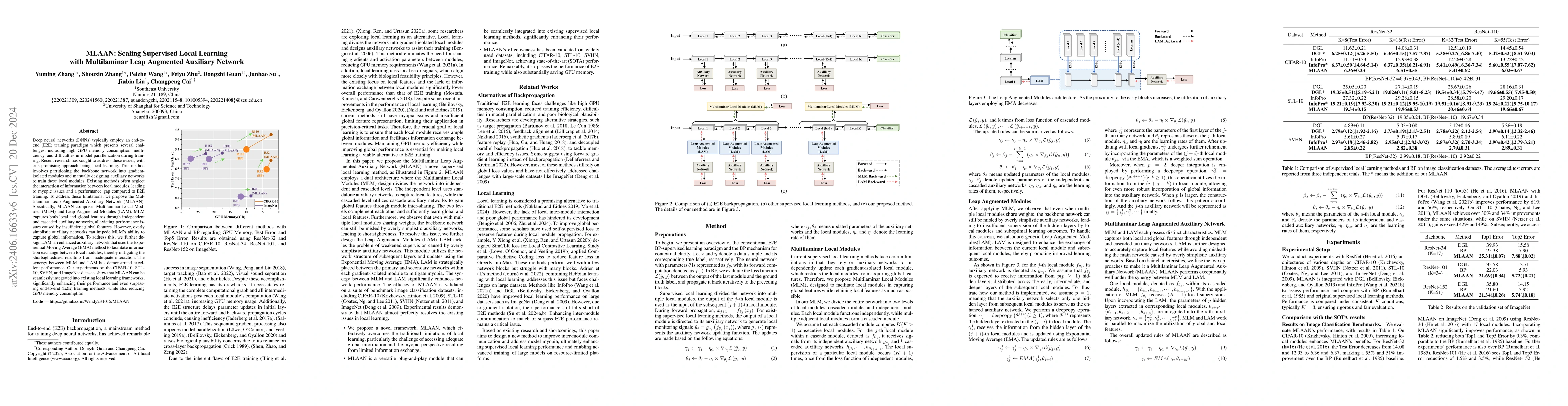 Thumbnail for MLAAN: Scaling Supervised Local Learning with Multilaminar Leap
  Augmented Auxiliary Network