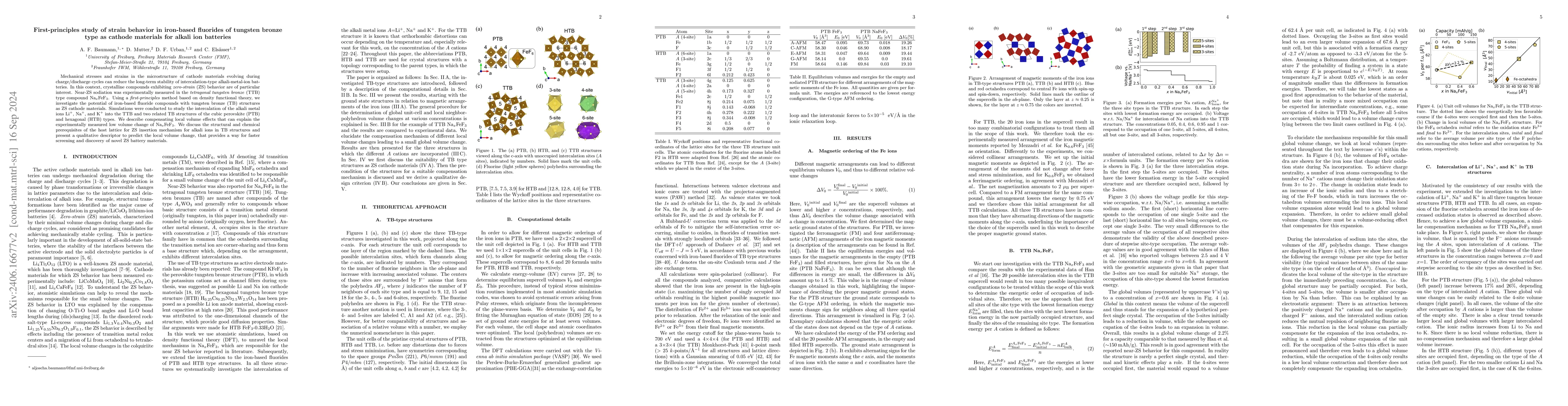 Thumbnail for Design criteria for zero-strain behavior in iron-based fluorides of
  tungsten bronze type as cathode materials for alkali ion batteries -- a
  first-principles study