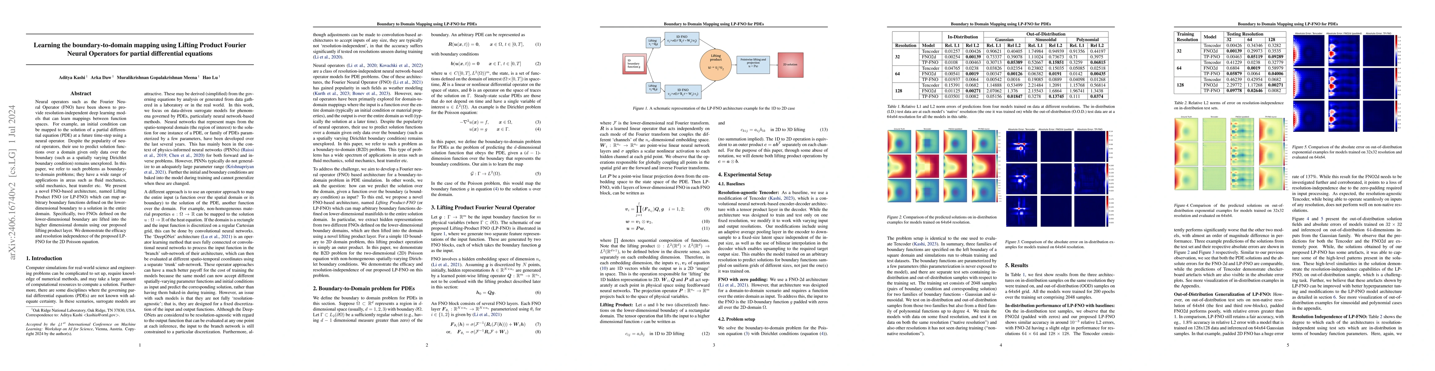 Thumbnail for Learning the boundary-to-domain mapping using Lifting Product Fourier
  Neural Operators for partial differential equations