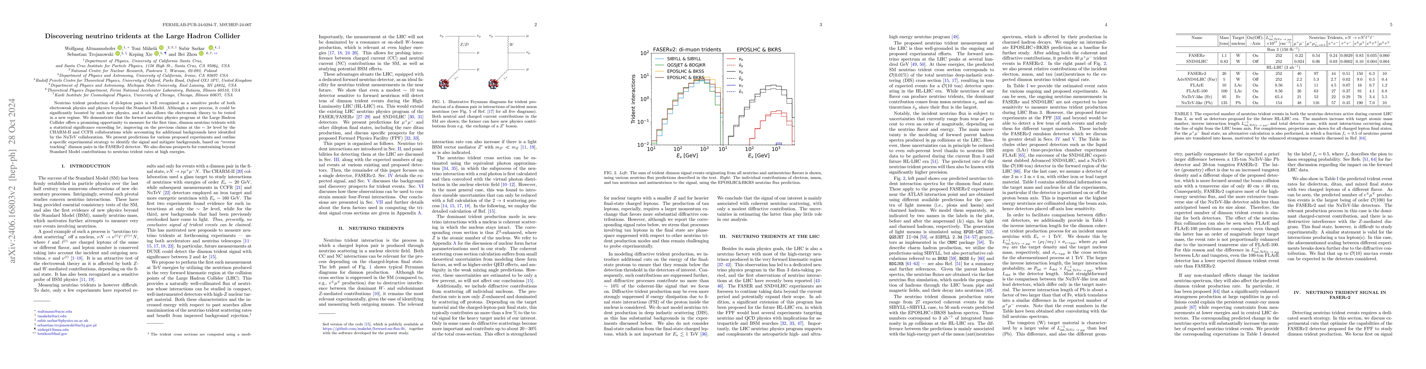Thumbnail for Discovering neutrino tridents at the Large Hadron Collider