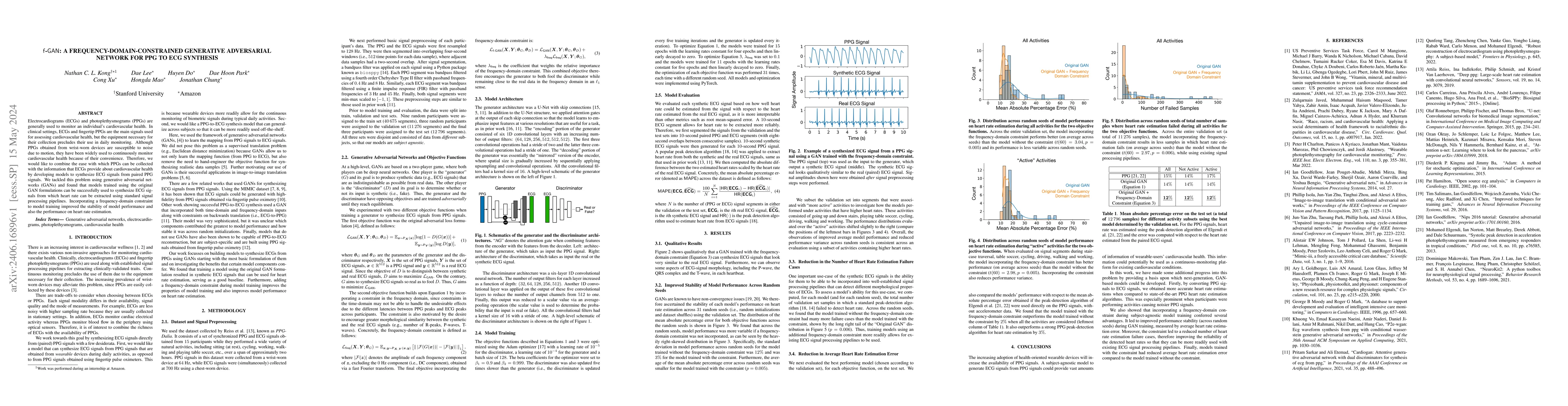 Thumbnail for f-GAN: A frequency-domain-constrained generative adversarial network for
  PPG to ECG synthesis