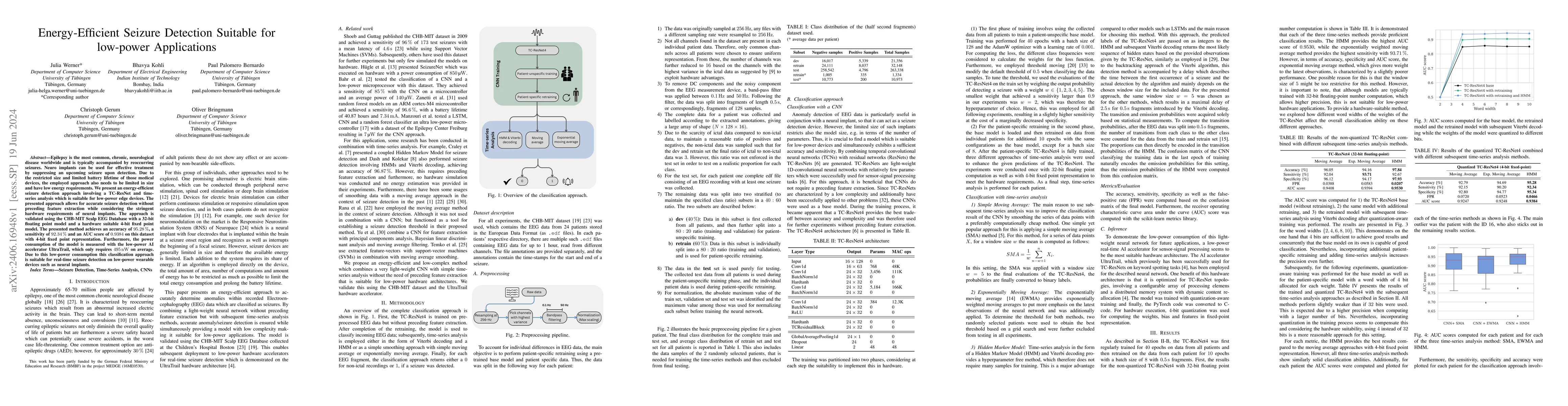 Thumbnail for Energy-Efficient Seizure Detection Suitable for low-power Applications