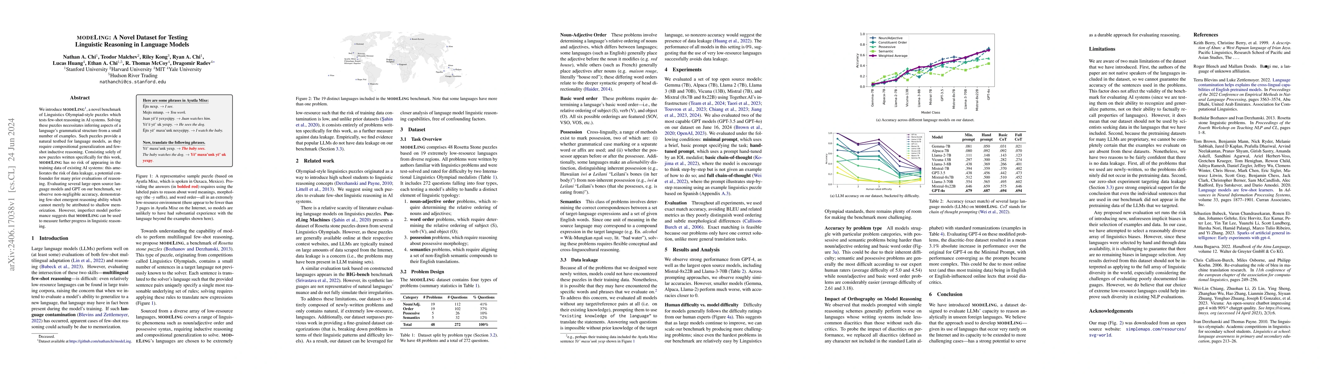 Thumbnail for modeLing: A Novel Dataset for Testing Linguistic Reasoning in Language
  Models
