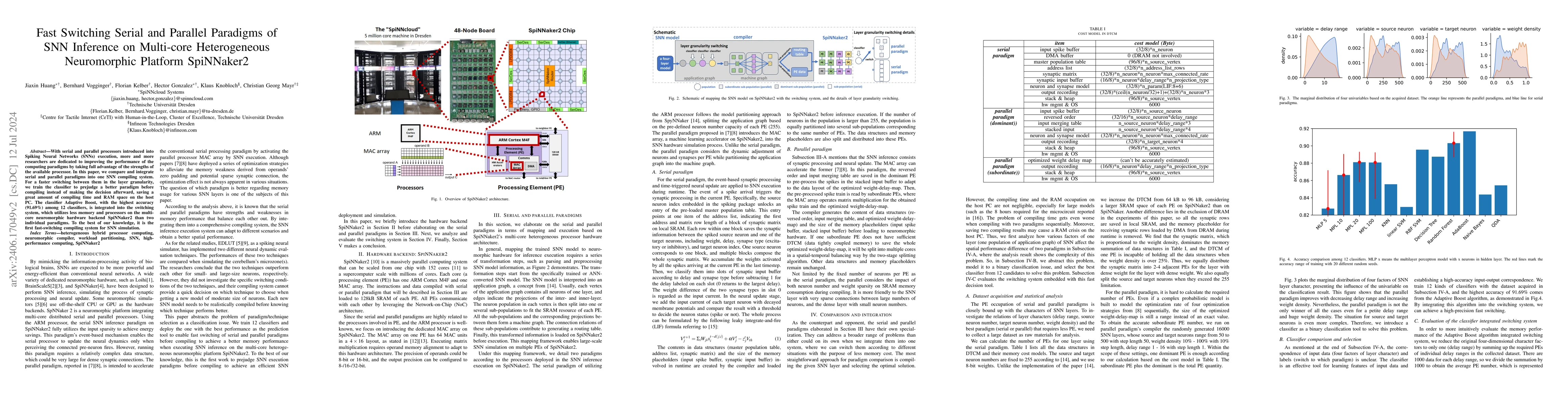 Thumbnail for Fast Switching Serial and Parallel Paradigms of SNN Inference on
  Multi-core Heterogeneous Neuromorphic Platform SpiNNaker2