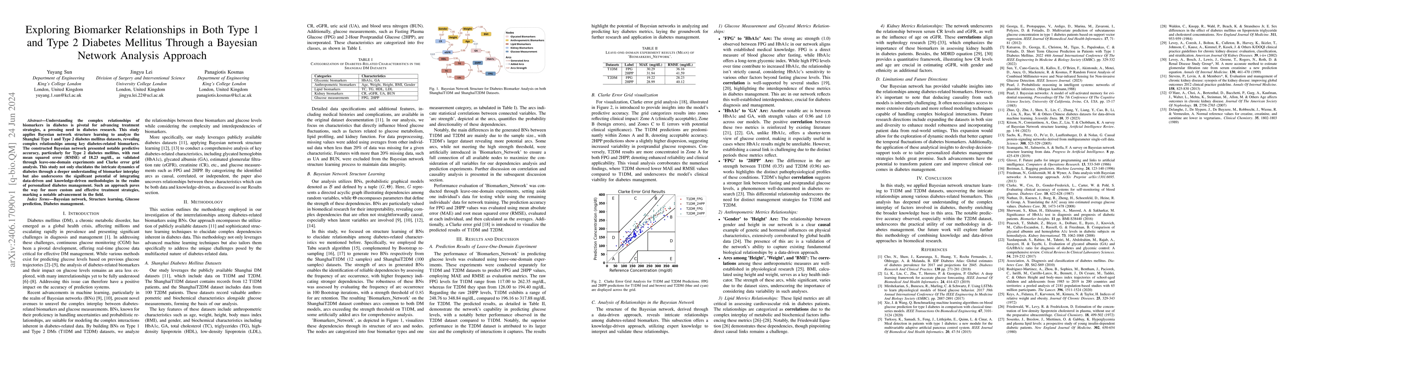 Thumbnail for Exploring Biomarker Relationships in Both Type 1 and Type 2 Diabetes
  Mellitus Through a Bayesian Network Analysis Approach