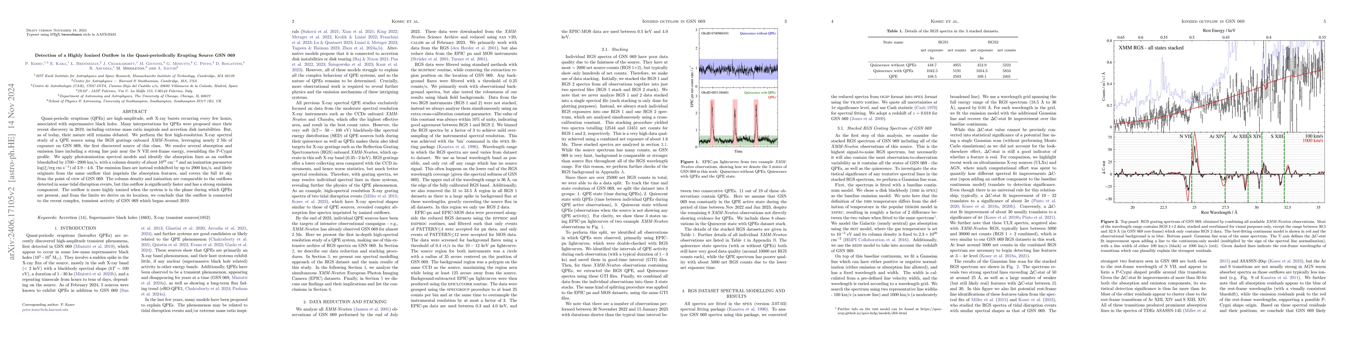 Thumbnail for Detection of a Highly Ionized Outflow in the Quasi-periodically Erupting
  Source GSN 069