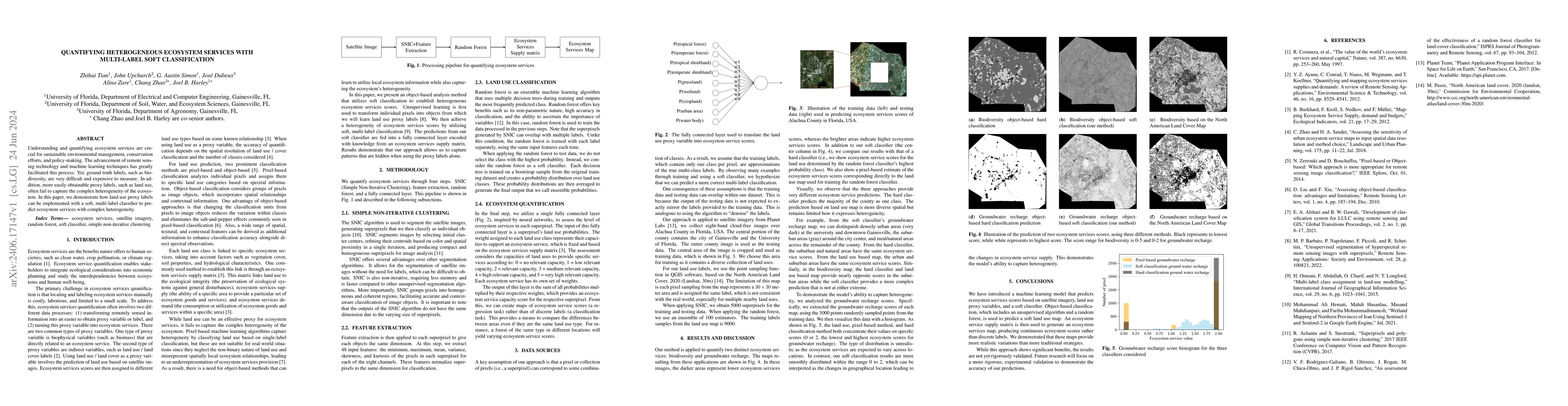 Thumbnail for Quantifying Heterogeneous Ecosystem Services With Multi-Label Soft
  Classification