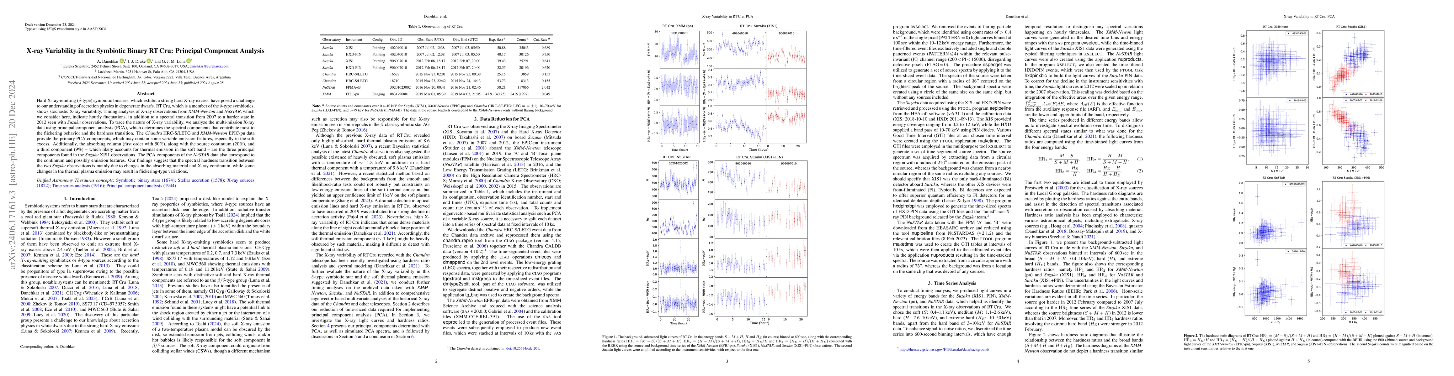 Thumbnail for X-ray Variability in the Symbiotic Binary RT Cru: Principal Component
  Analysis