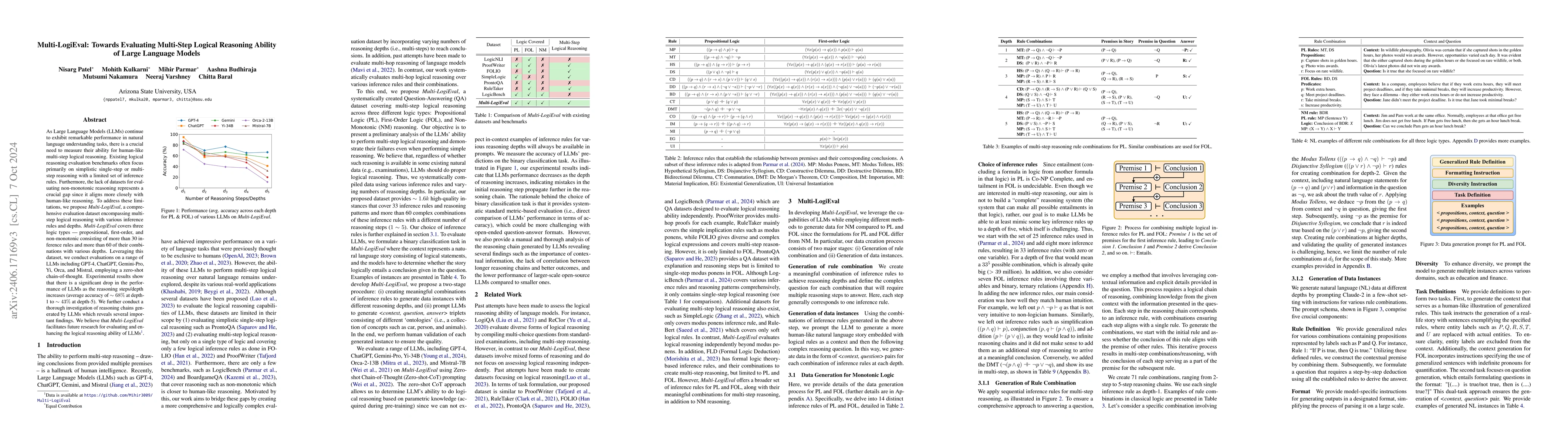 Thumbnail for Multi-LogiEval: Towards Evaluating Multi-Step Logical Reasoning Ability
  of Large Language Models