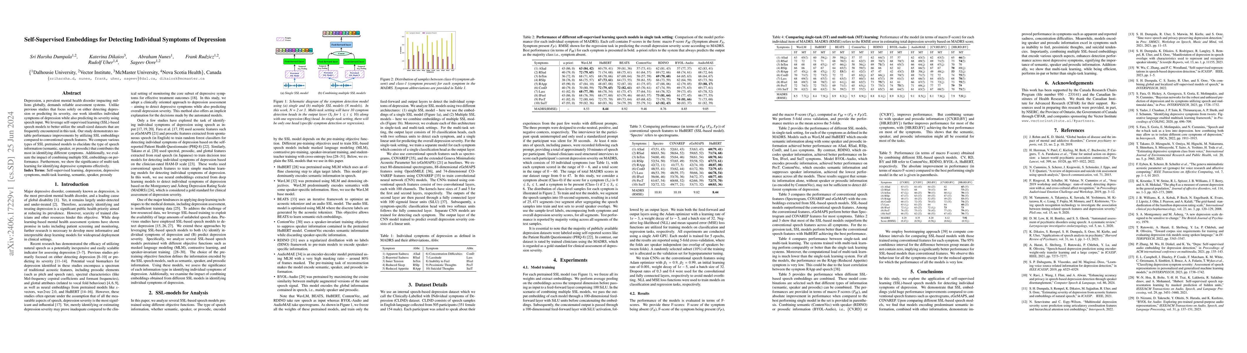 Thumbnail for Self-Supervised Embeddings for Detecting Individual Symptoms of
  Depression