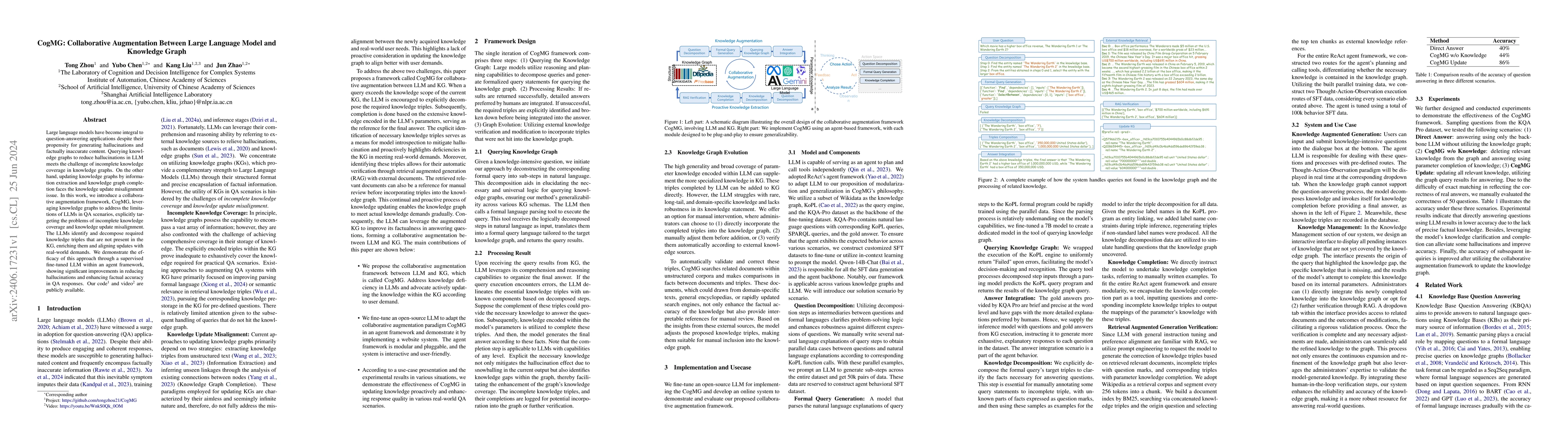 Thumbnail for CogMG: Collaborative Augmentation Between Large Language Model and
  Knowledge Graph