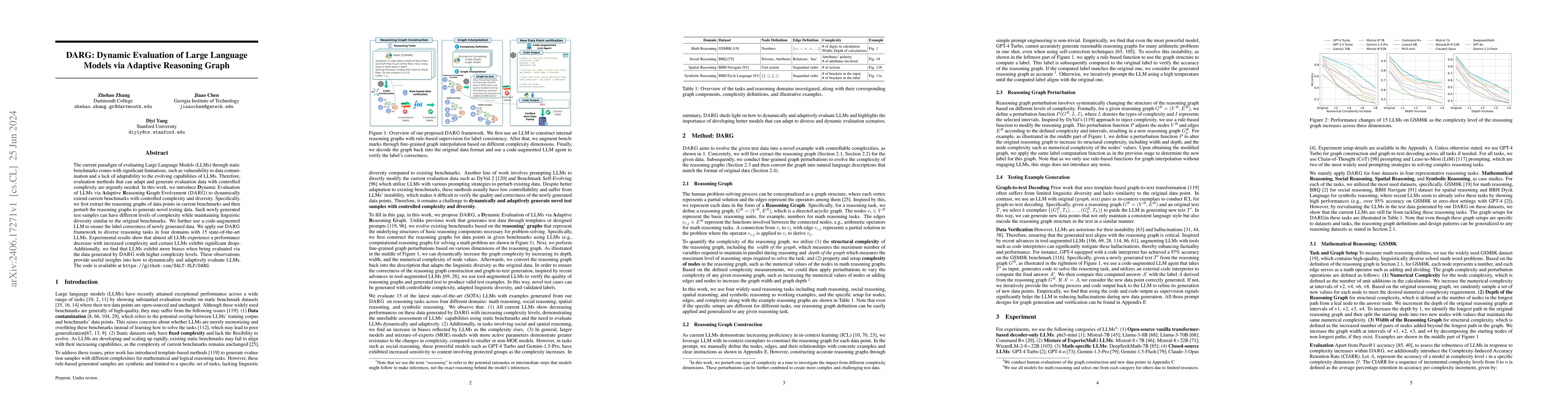 Thumbnail for DARG: Dynamic Evaluation of Large Language Models via Adaptive Reasoning
  Graph