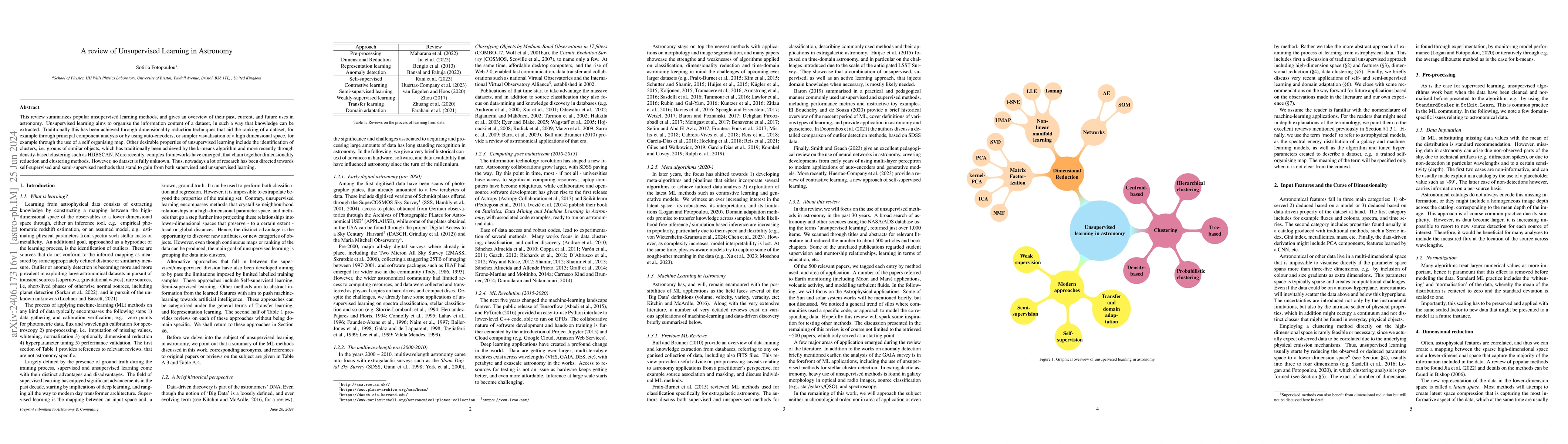 Thumbnail for A review of unsupervised learning in astronomy