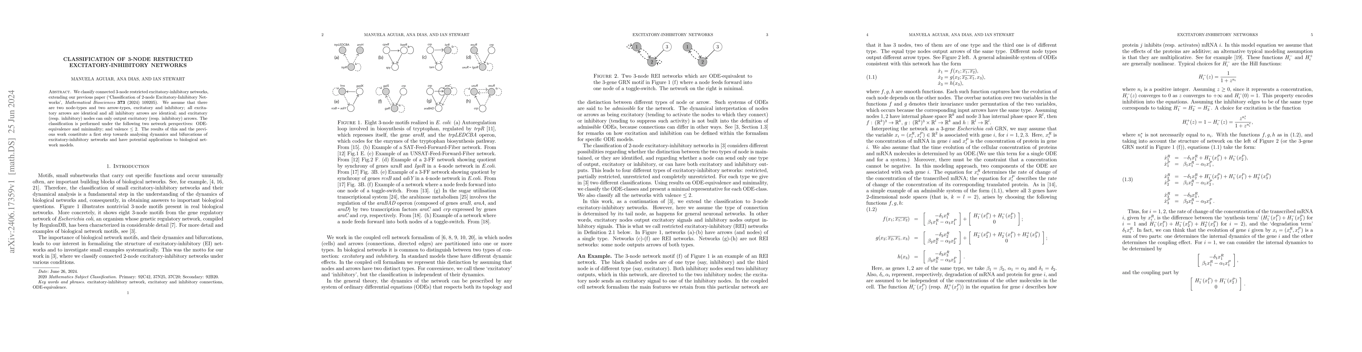 Thumbnail for Classification of 3-Node Restricted Excitatory-Inhibitory Networks