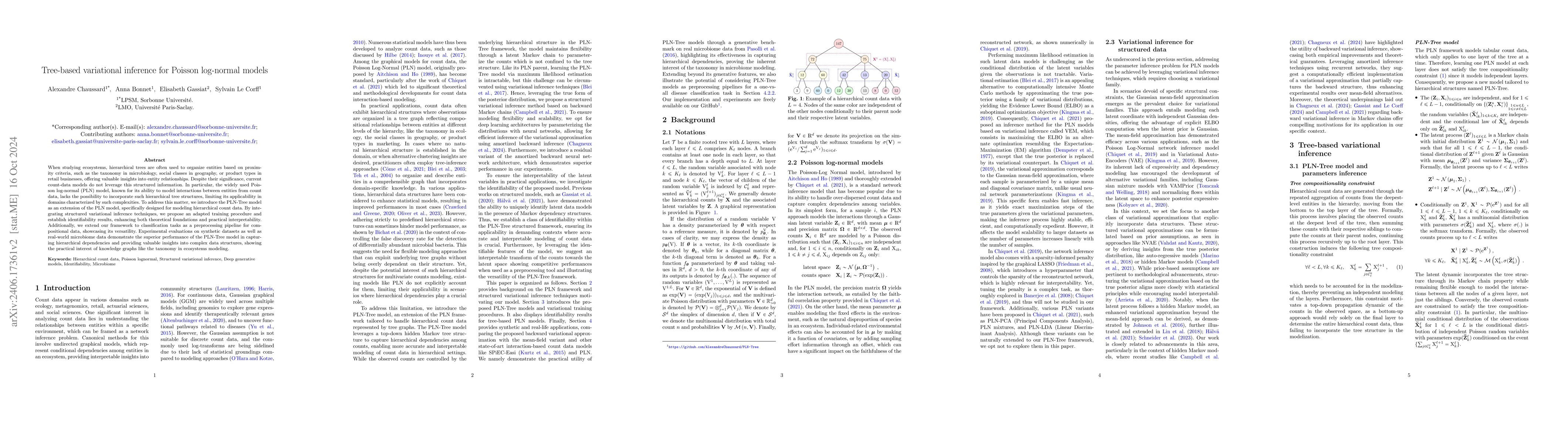 Thumbnail for Tree-based variational inference for Poisson log-normal models