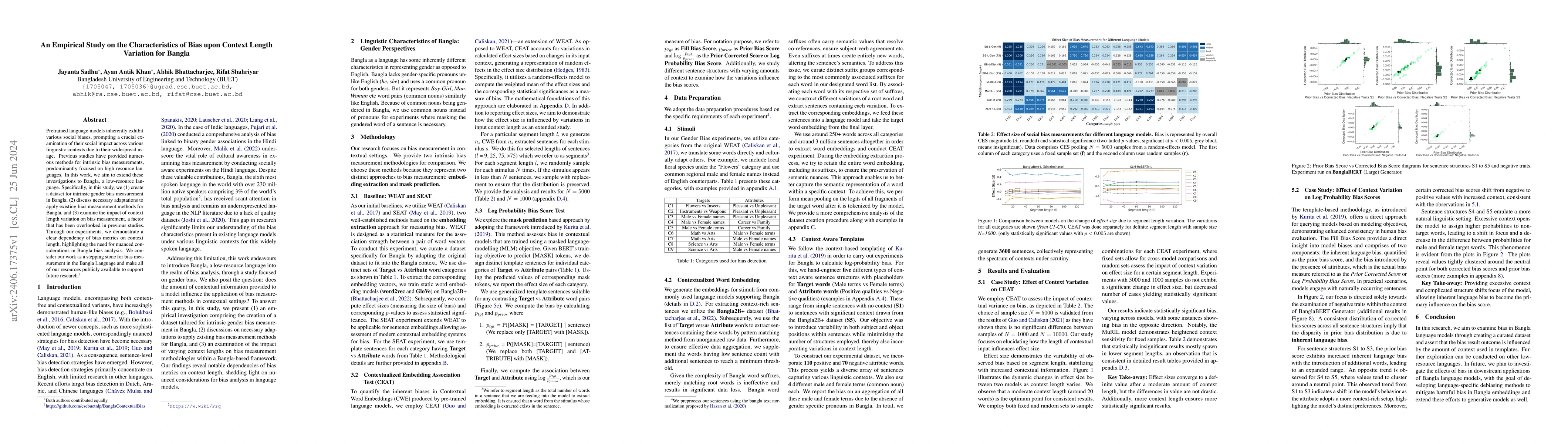 Thumbnail for An Empirical Study on the Characteristics of Bias upon Context Length
  Variation for Bangla
