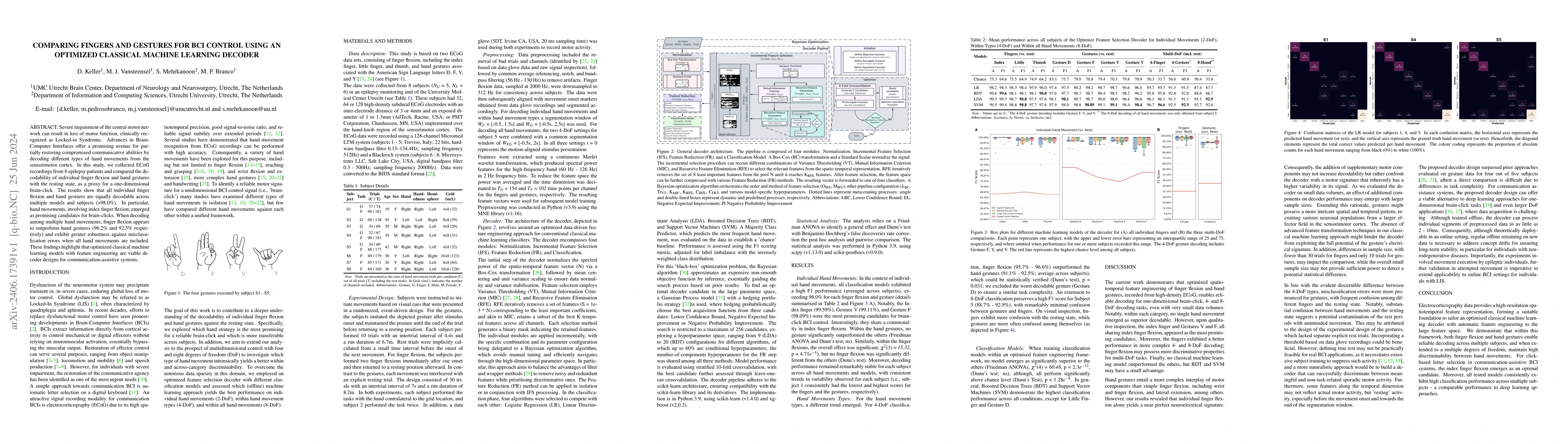 Thumbnail for Comparing fingers and gestures for bci control using an optimized
  classical machine learning decoder