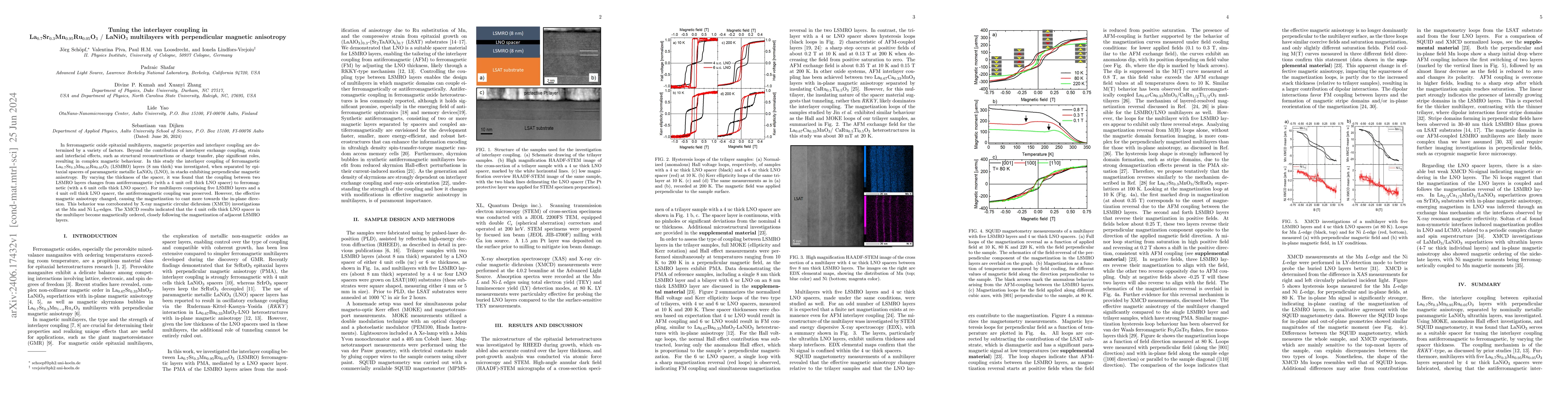 Thumbnail for Tuning the interlayer coupling in La0.7Sr0.3Mn0.95Ru0.05O3 / LaNiO3
  multilayers with perpendicular magnetic anisotropy