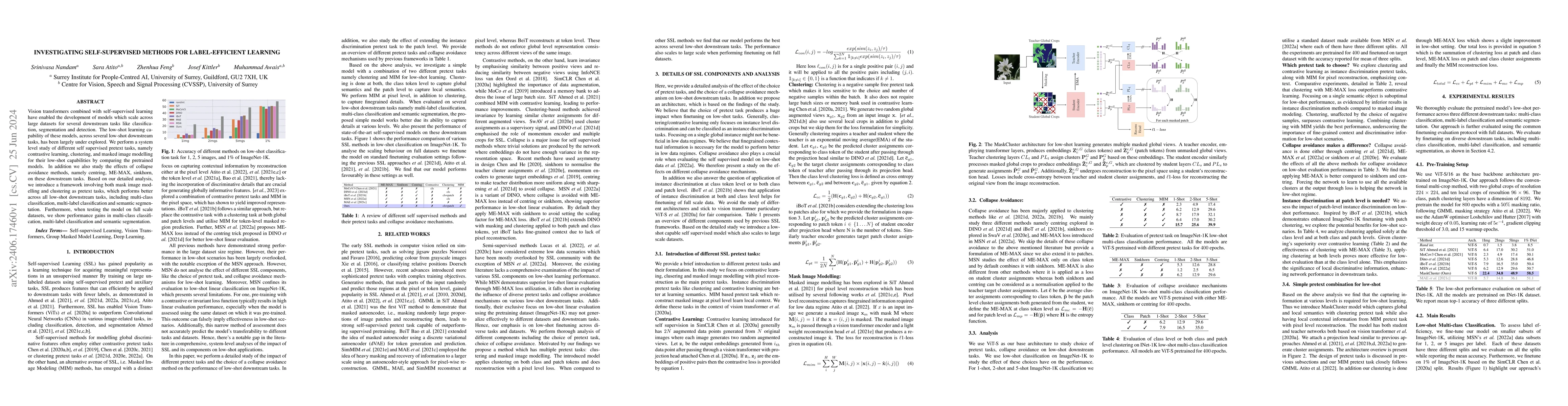 Thumbnail for Investigating Self-Supervised Methods for Label-Efficient Learning
