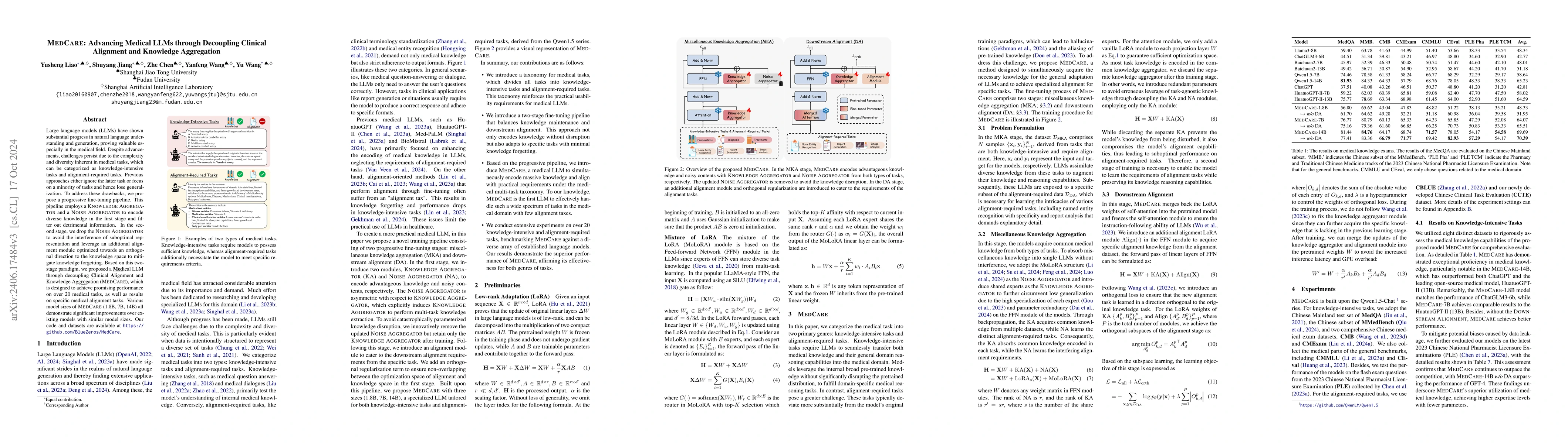 Thumbnail for MedCare: Advancing Medical LLMs through Decoupling Clinical Alignment
  and Knowledge Aggregation